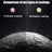 Astrogazeir Telescopes For Beginners