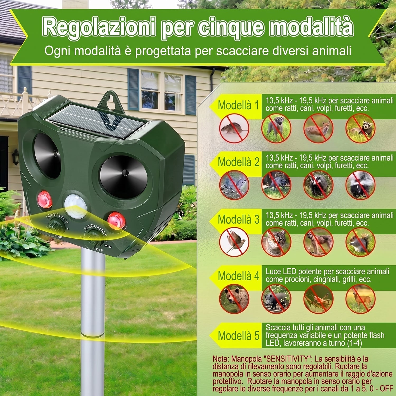 Guardixim